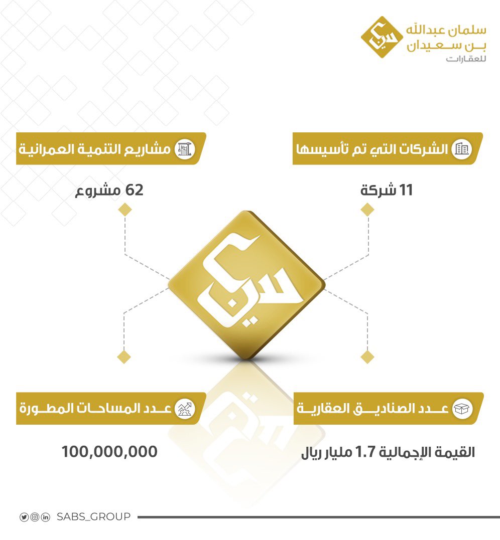نفخر  بإنجازاتنا، ونتطلع نحو مستقبل واعد ومشرق