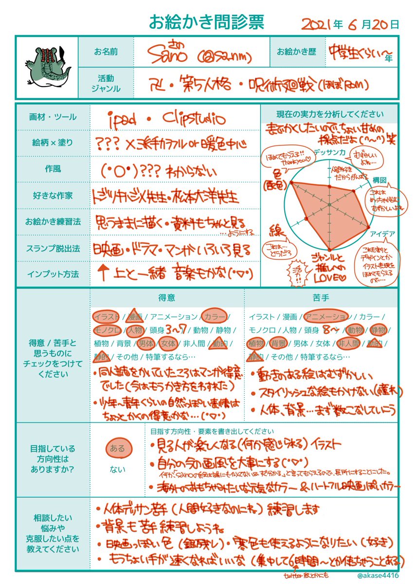やってみたよ(・▽・)
自分を省みるタイミングをくれるいいテンプレ(^〜^)
でも自分では客観視できず、よくわからない部分も結構あるなと気付いた(・〜・)フォロワーさんのも知りたいな