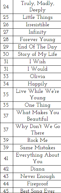 dayhyung's tweet photo. acabo de hacer el one direction song sorter... y... no pienso hacer declaraciones al respecto... https://t.co/750LoVMmLr