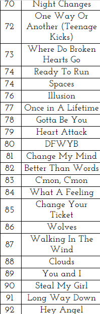 dayhyung's tweet photo. acabo de hacer el one direction song sorter... y... no pienso hacer declaraciones al respecto... https://t.co/750LoVMmLr