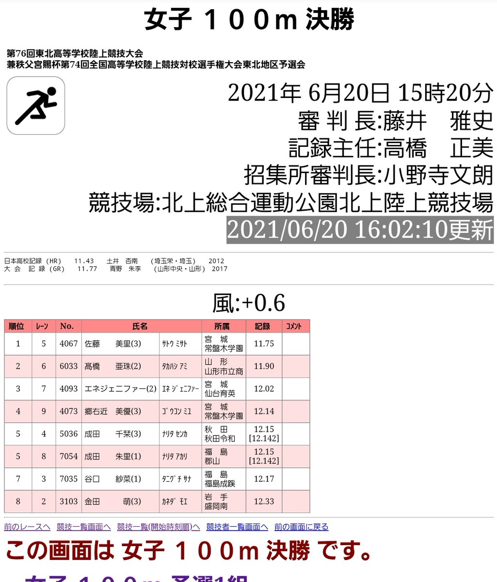 Yoko Sato 東北高校陸上 女子100m決勝 0 6 佐藤美里 常盤木学園3 宮城 11 75 髙橋亜珠 山形市立商2 山形 11 90 エネジェニファー 仙台育英2 宮城 12 02 金田 萌 盛岡南3 岩手 12 33