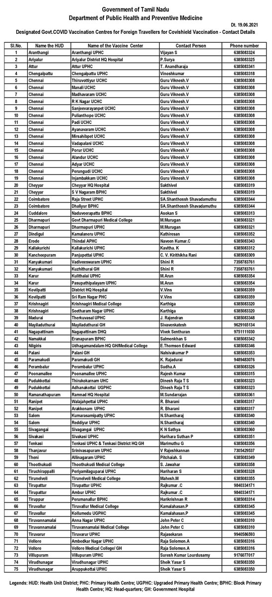 TNDPHPM's tweet image. Contacts in TN for 2nd dose of #Covishield vaccine to undertake #International #Travel for Education/ Employment or as part of India’s contingent for #Olympics

Facility has also been enabled in #CowinPortal 

#NRI @AAI_Official @aaichnairport @pibchennai @MoHFW_INDIA @MEAIndia