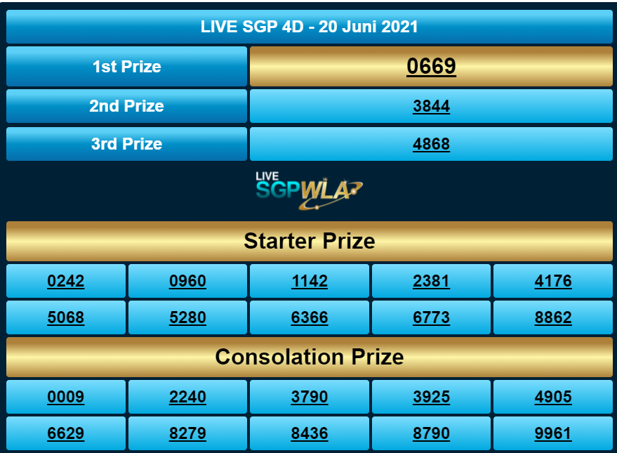 Ktv Togel On Twitter: "Togelers, Result Singapore 20 Juni 2021 Periode 599  - Sged Adalah 0669 [Sah] - Ktvtogel Live Draw Sgp : Https://T.co/Ykqbfpy41U  #Pengeluaransgp #Pengeluaransgp2021 #Pengeluaransgptercepat  #Pengeluaransgphariini #Resultsgptercepat ...