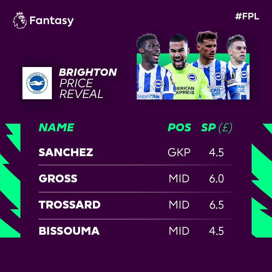 fantasyPLguru_'s tweet photo. #PriceReveal #BRI #FPL https://t.co/yaGSDgl20N