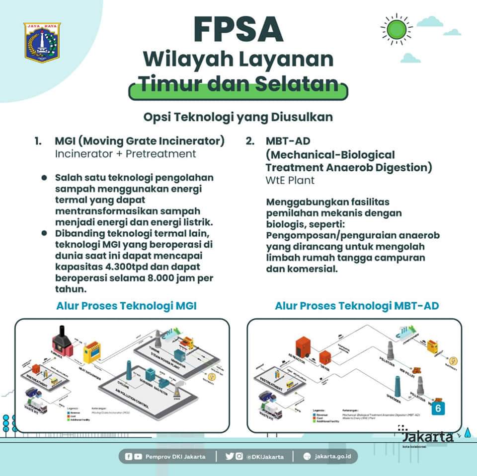 DKIJakarta's tweet photo. Bertujuan untuk mengurangi 70-90% sampah rumah tangga, sehingga dapat mengurangi ketergantungan daerah terhadap TPST di luar daerah.

Rencananya akan ada 4 lokasi FPSA di dalam kota Jakarta. Yaitu FPSA Sunter (pusat), FPSA wilayah Barat, Timur dan Selatan.
#FPSA #DinasLH #kupilah https://t.co/ZYYVfrfbLy