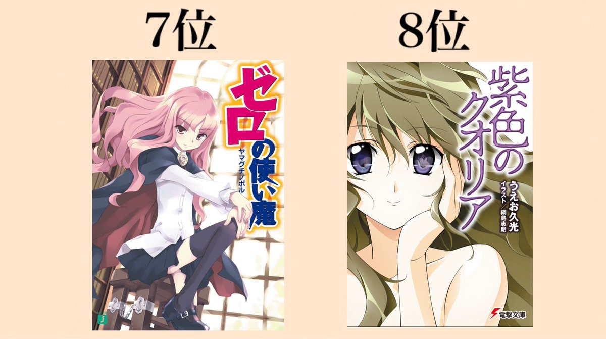 ラノベ好きたちが選ぶ 最高に面白いラノベ10選 5ページ目 Togetter ラノベ好きたちが選ぶ 最高に面白いラノベ10選 5ページ目 Togetter