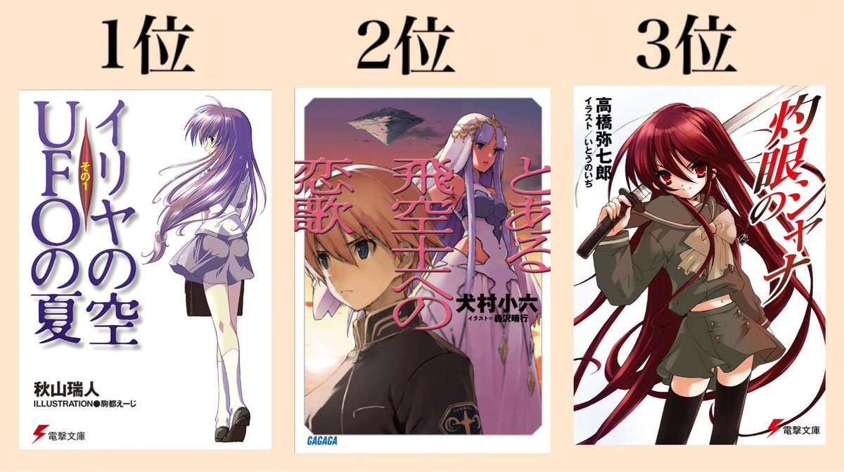 ラノベ好きたちが選ぶ 最高に面白いラノベ10選 5ページ目 Togetter