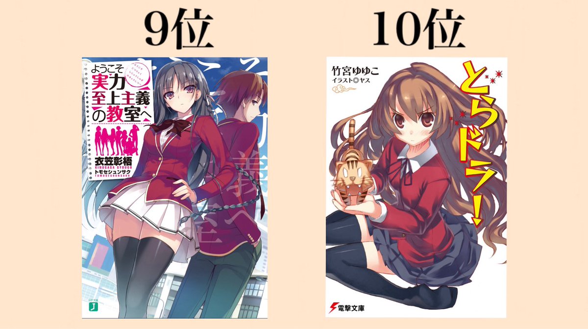 ラノベ好きたちが選ぶ 最高に面白いラノベ10選 5ページ目 Togetter ラノベ好きたちが選ぶ 最高に面白いラノベ10選 5ページ目 Togetter