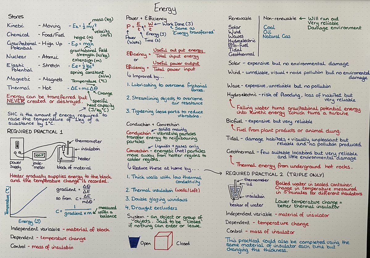 PhysicsNicky's tweet photo. First attempt at a GCSE Combined Science - Physics Topic 1 Revision Mat. Will be trying to find the time to make the rest. 

Welcome to save/RT if you find it useful. https://t.co/y2iRQRe6GS
