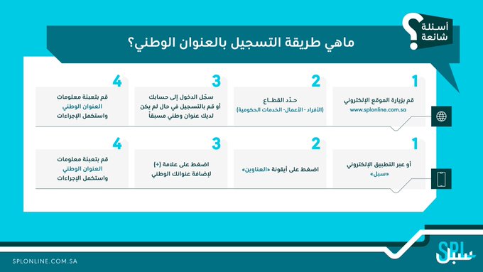 الوطني بالبريد السعودي تسجيل العنوان تسجيل العنوان