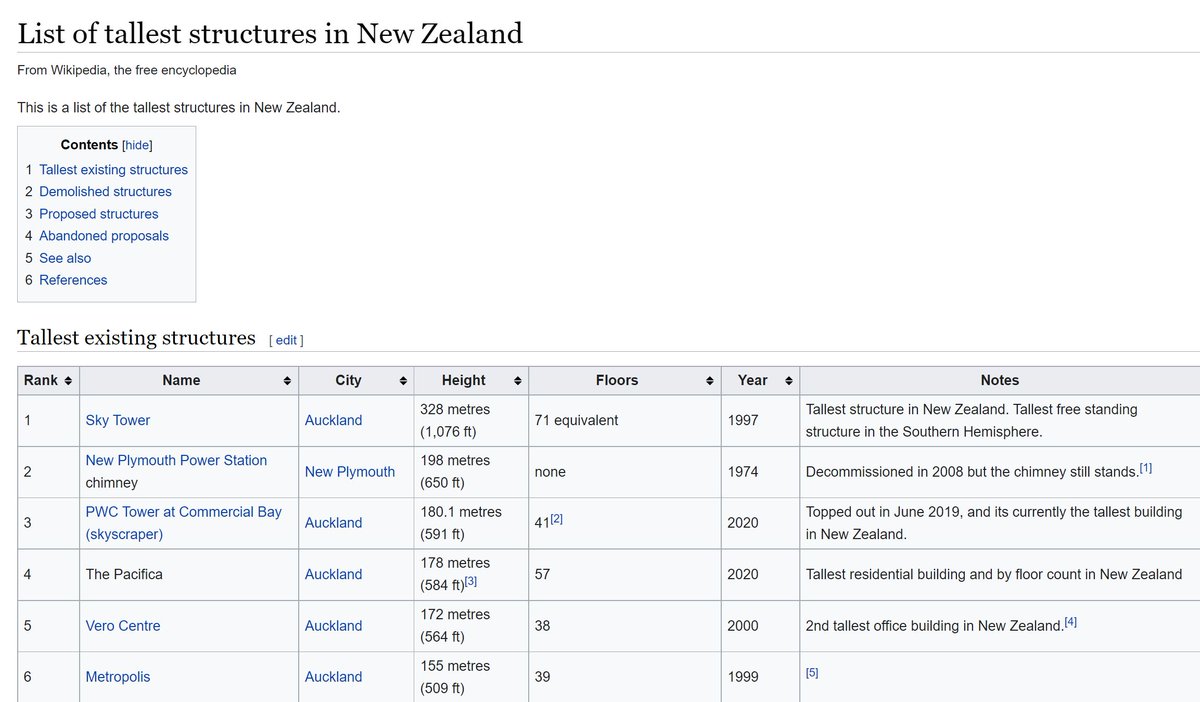 Tim_McCready's tweet photo. Today I learned NZ's second tallest stucture is........... the decommissioned New Plymouth power station's chimney. https://t.co/clsWDYrae3