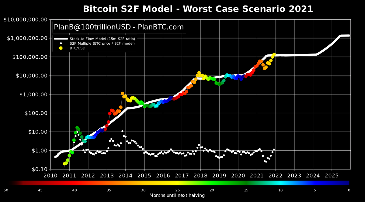 litecoin befektetés 2020
