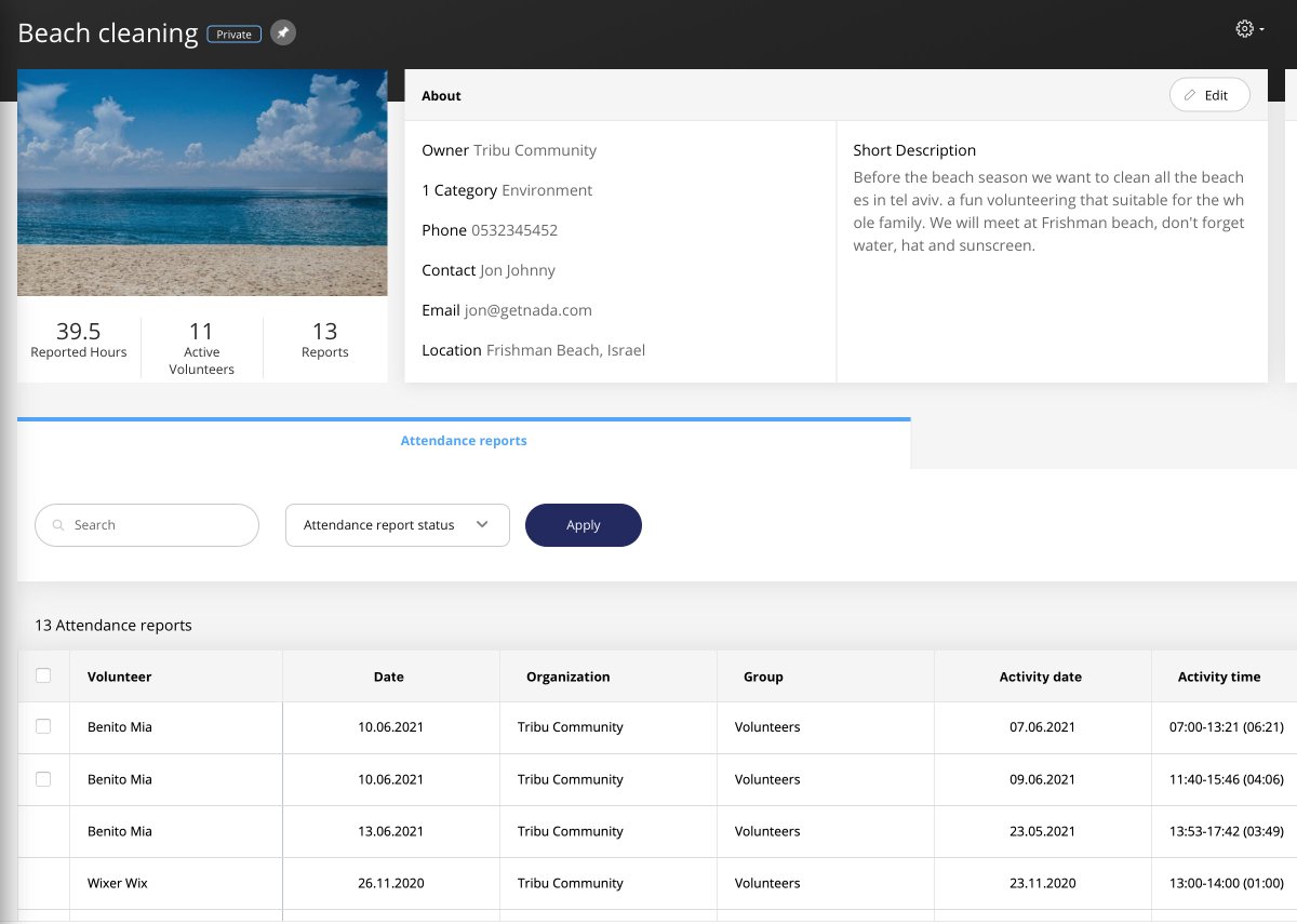 As a manager with our powerful CRM system, you are able click on specific volunteer opportunities you have created and customize things like descriptions and number of volunteers in addition to seeing aggregate and broken down analytics of all active volunteers.