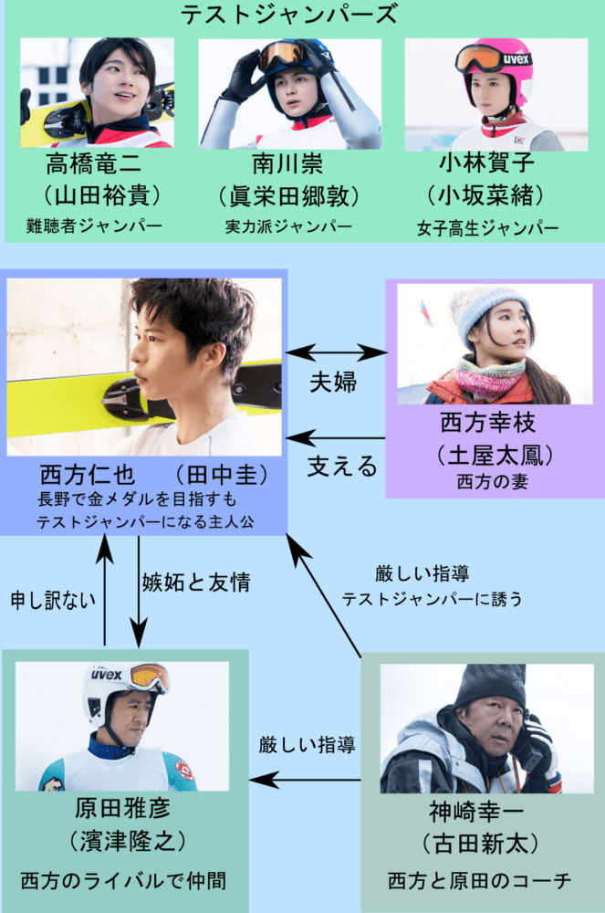 長野オリンピック Twitter Search