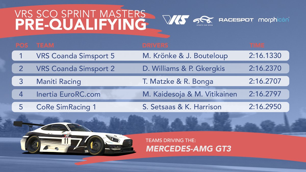 SportsCarOpen's tweet image. It’s official! Here are the fastest teams in Pre-Qualifying driving the Mercedes-AMG GT3. We are happy to welcome them on the grid.
We want to thank all teams for their efforts. And keep in mind: signups for the GT4 racing series are still open.
@realVRS @RaceSpotTV @iRacing