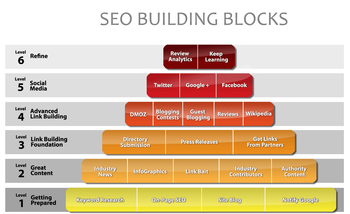 DailySeoTips1's tweet image. Most Important SEO Tips for Higher Rankings
#seo #seotools #websiteanalysis #ahrefs #semrush #googleseotools #digitalmarketing #website #searchengineoptimization #woorank #domcop