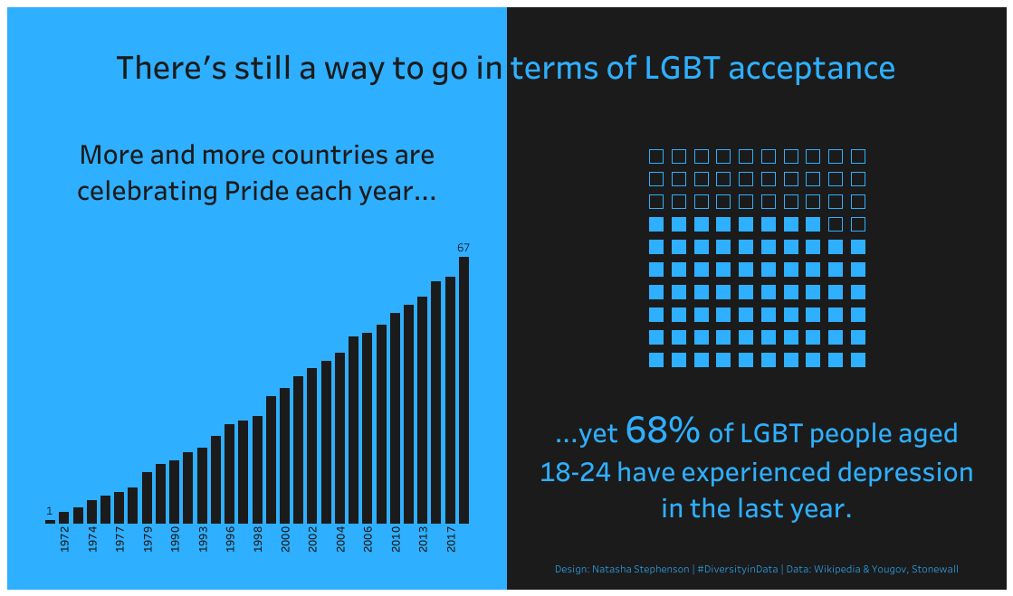nstephenson36's tweet photo. Happy Pride month! #DiversityinData 

https://t.co/UEXgXF2bnI https://t.co/1WzvVz1oRt