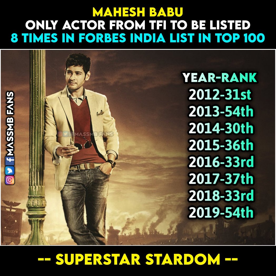 Sriniva93300303's tweet photo. #ReigningSSMBBdayIn50Days #SarkaruVaariPaata #MaheshBabu 
Forbes gots @urstrulyMahesh ranks year wise https://t.co/FqSdK01bZi