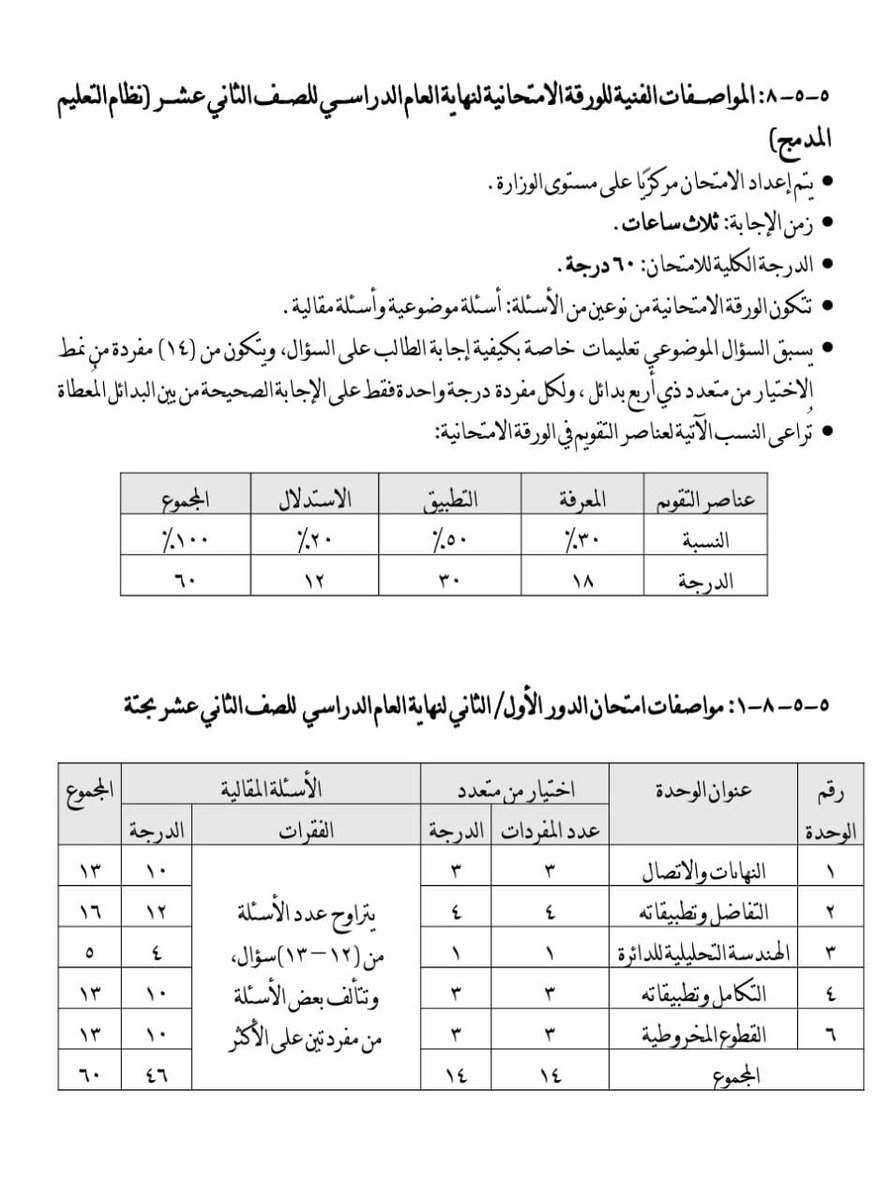 اليوم بإذن الله راح أوضح بعض النقاط على الامتحان وبعض الجوانب التي تخفى على الكثير من الناس لا يمكن...