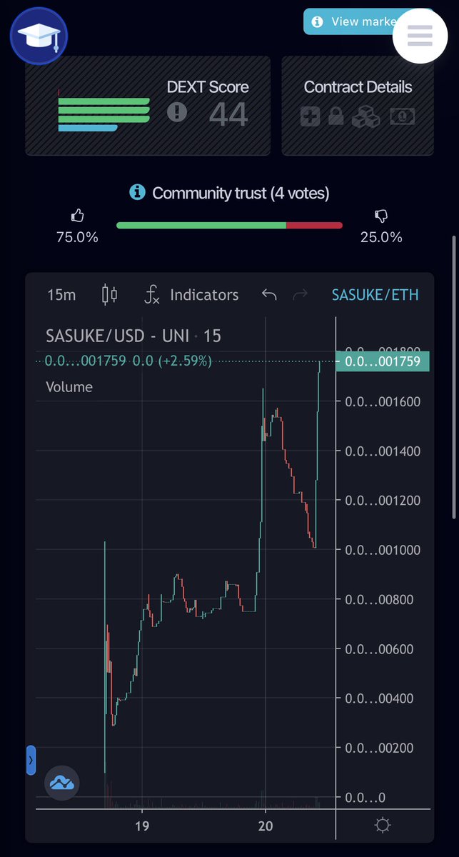 Join <a href="/SasukeInu_com/">Sasuke Inu</a> $SASUKE. Still has so much potential to growth. With the total supply only 1,000,000,000,000. 

dextools.io/app/uniswap/pa…

#ShibaSwap #shibainu #KishuInu #Dextools #CoinMarketCap