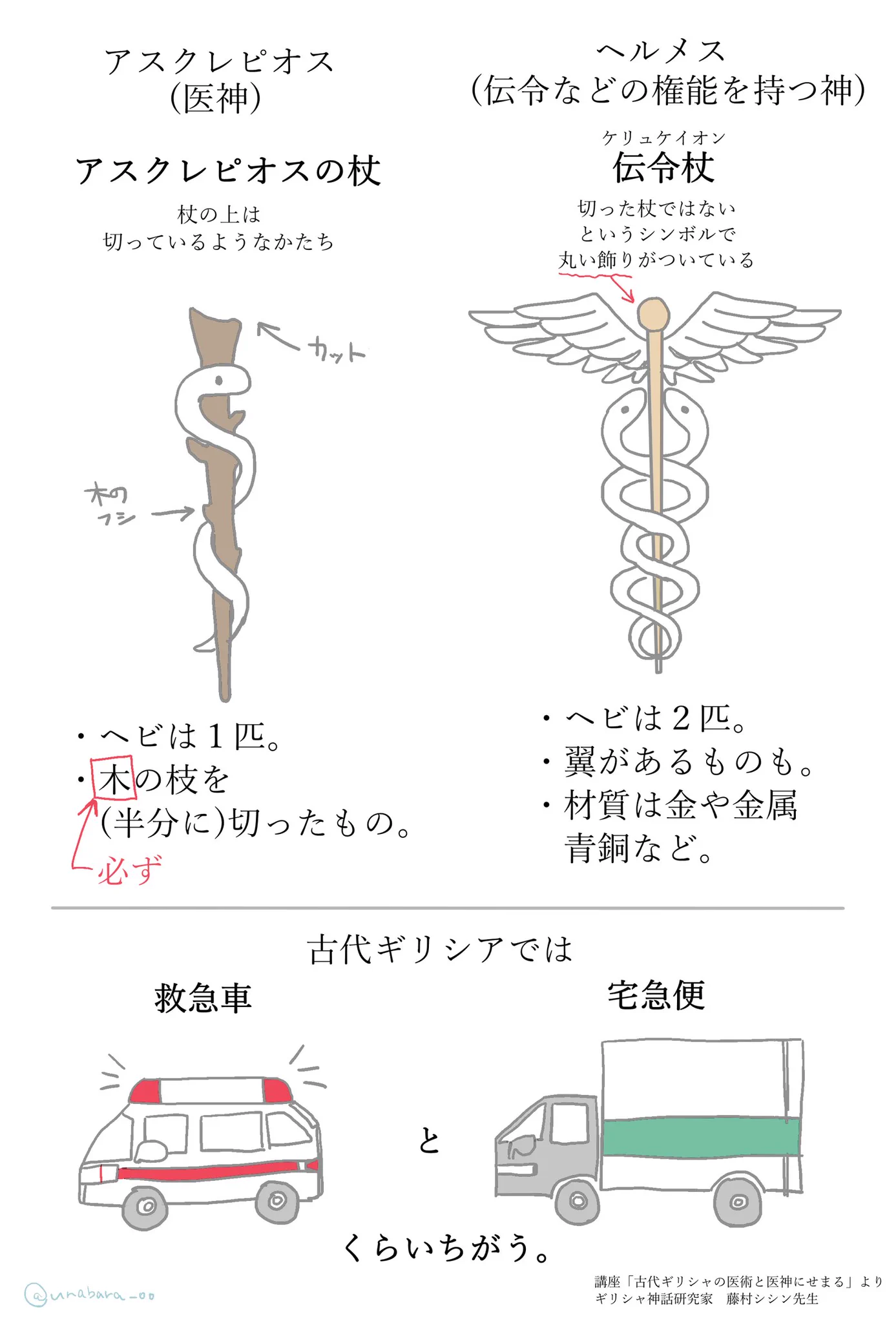 アスクレピオスの杖 青銅の蛇 金具 真鍮製 装飾具 約3.3cm 【4542】 藤村シシン｜映画オデュッセイア字幕監修 on X: 