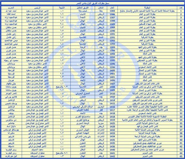 بطولات النصر 45