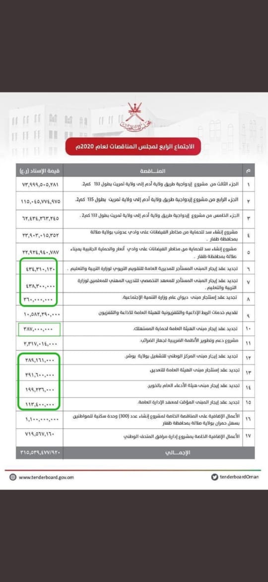 هنا ساسكت قليلا احتراما وتقديرا لاصحاب الحظ الوفير ونقول الخير جاي موت جوع يافقير في بلد غني