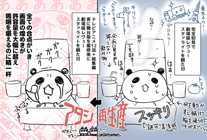 何も知らずに劇場版レヴュースタァライトを観に行った一人の観客がいたく感動してテレビアニメ等を履修し、再度観に行ったらあまりの輝きに目を焼かれた日記です
#劇場版スタァライトネタバレ 