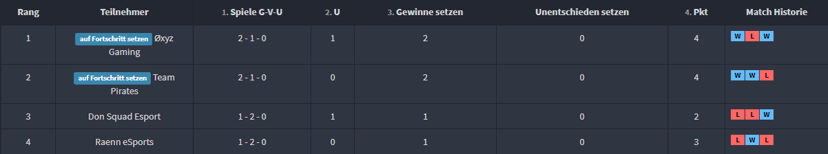 Øxyz Gaming tweet media