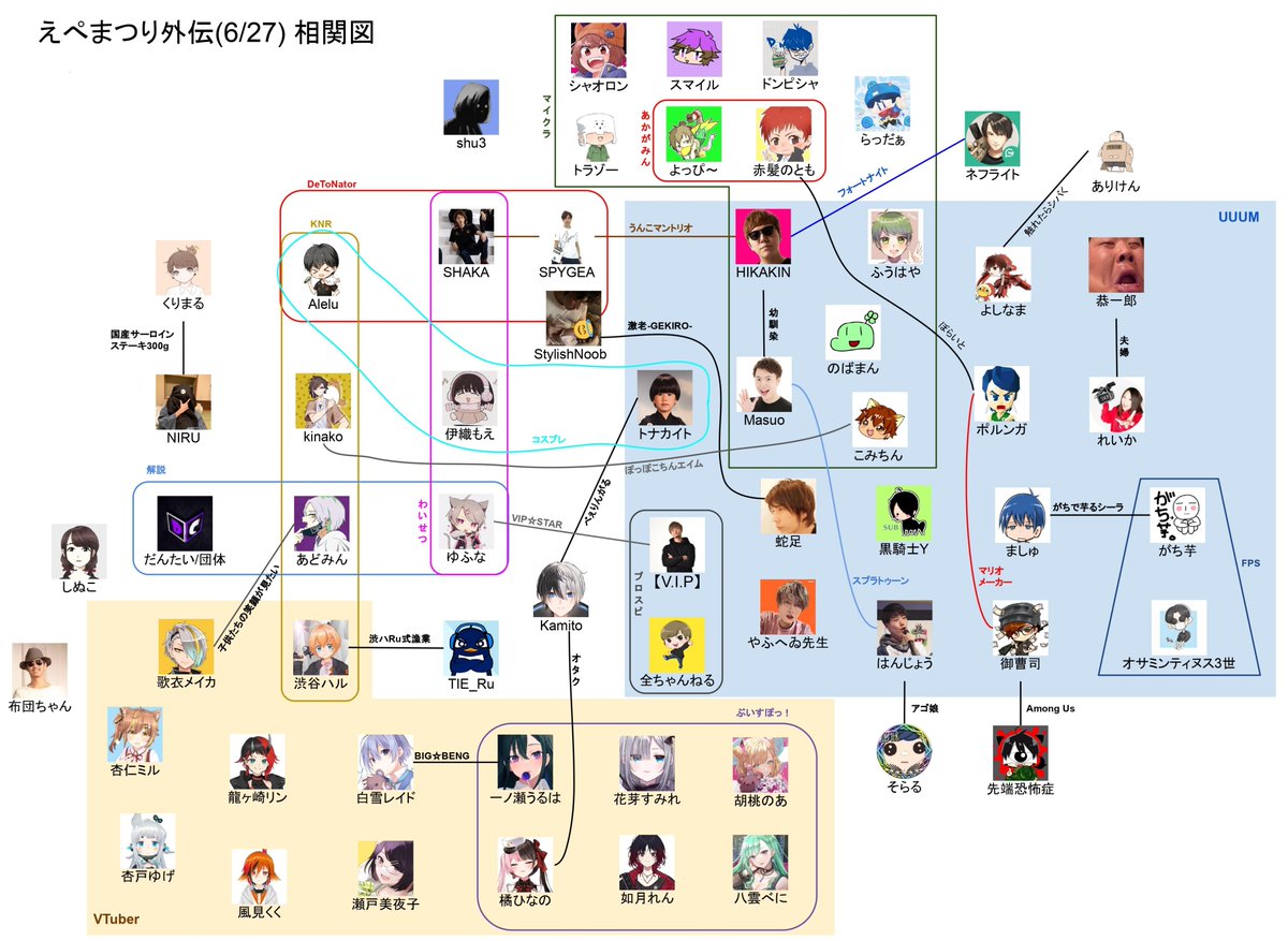 タグ 関係図 の注目ツイート メガとんトラック