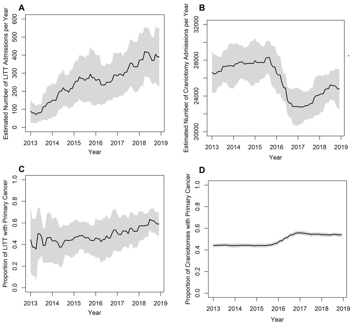 Journal of Neuro-Oncology (@jneurooncol) on Twitter photo Using the National Inpatient Sample 2012-18, authors <a href="/umnneurosurgery/">U of M Neurosurgery</a> found that utilization of LiTT increased ~400% compared to conventional craniotomy in #neuro-oncology. <a href="/NSTumorSection/">NS Tumor Section</a> #btsm #nsgy.
link.springer.com/article/10.100…” Using the National Inpatient Sample 2012-18, authors <a href="/umnneurosurgery/">U of M Neurosurgery</a> found that utilization of LiTT increased ~400% compared to conventional craniotomy in #neuro-oncology. <a href="/NSTumorSection/">NS Tumor Section</a> #btsm #nsgy.
link.springer.com/article/10.100…”