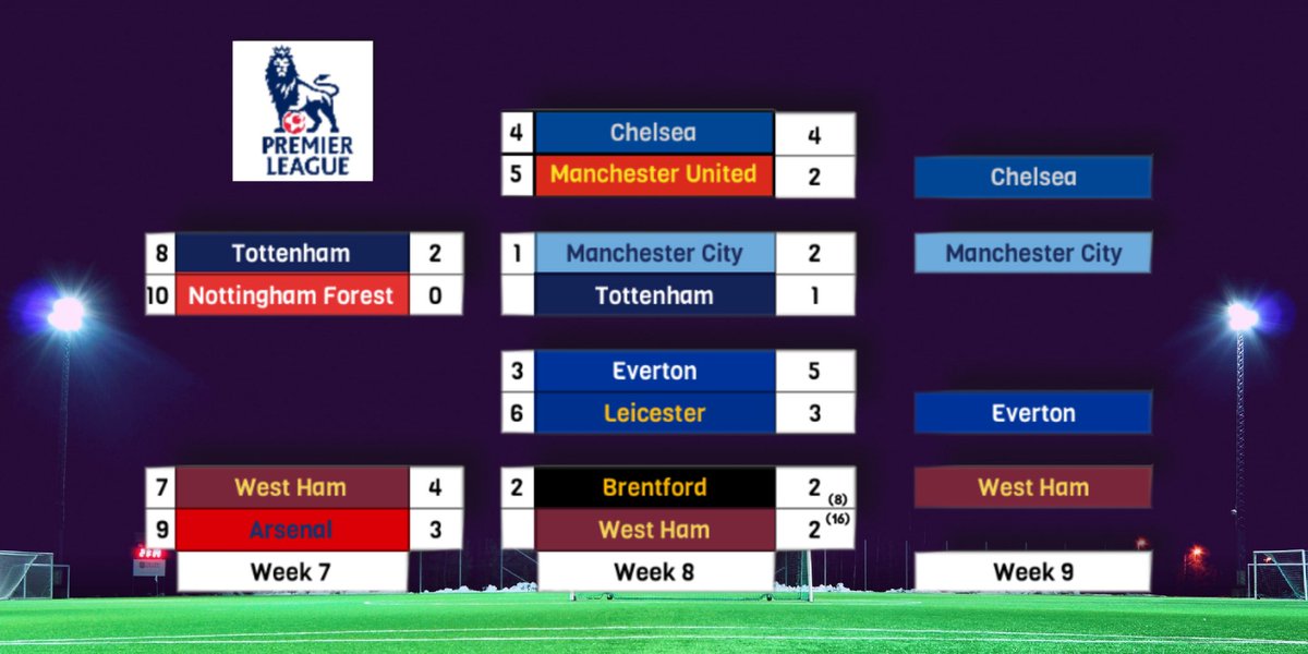 UEFA - A Retro Bowl Organization tweet media