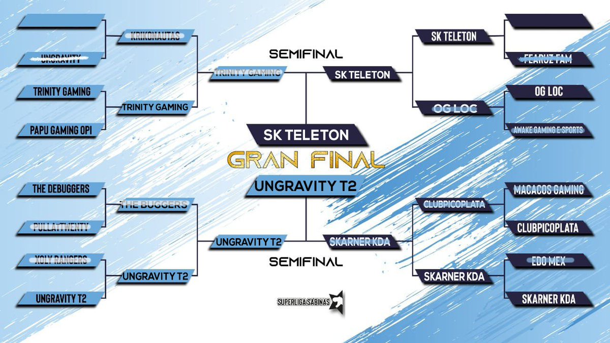augusto_mason's tweet photo. FINAL? NOOOOO, FINALISIMAAAAA DE LA SUPER LIGA SABINAS.
FORMATO: BO5
HORARIO: 8 MX - COL - PE / 10 ARG - CL - UY

LINK:https://t.co/MTkVHdRzBb

#GoUG #VamosUngravity https://t.co/fyTTJBaIQs