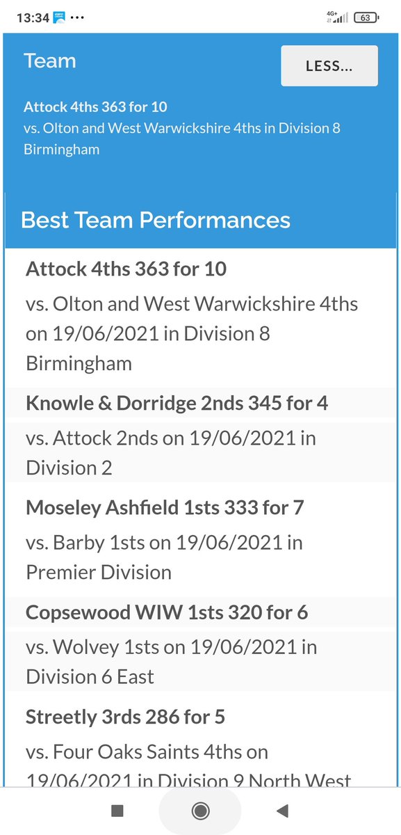 NahimUllah's tweet photo. @Attockcc what an amazing team performance https://t.co/Hr5RHJz2wj