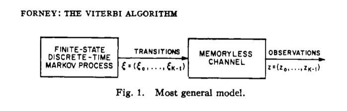 LGcommaI's tweet photo. #ForneyViterbiAlgorithm-1
[#ClassicsInScience
#History
#InformationTheory
#Rauschen:#Noise
#Viterbi1967] 
"Proceedings of the IEEE 61(3), pp. 268-278 (March 1973)

The #ViterbiAlgorithm

G. David Forney, Jr.
(Codes Corporation/#Massachusetts/USA)"

M.t. 'Der #Viterbi-Algorithmus' https://t.co/qM6GukX9Vs