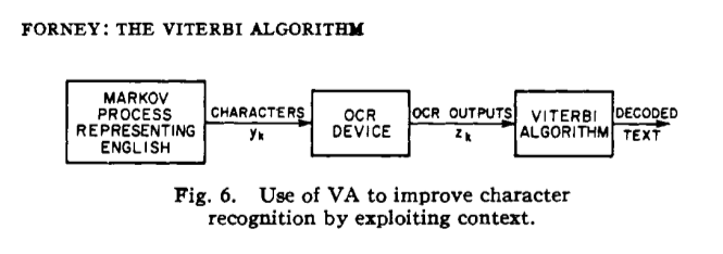 LGcommaI's tweet photo. #ForneyViterbiAlgorithm-1
[#ClassicsInScience
#History
#InformationTheory
#Rauschen:#Noise
#Viterbi1967] 
"Proceedings of the IEEE 61(3), pp. 268-278 (March 1973)

The #ViterbiAlgorithm

G. David Forney, Jr.
(Codes Corporation/#Massachusetts/USA)"

M.t. 'Der #Viterbi-Algorithmus' https://t.co/qM6GukX9Vs