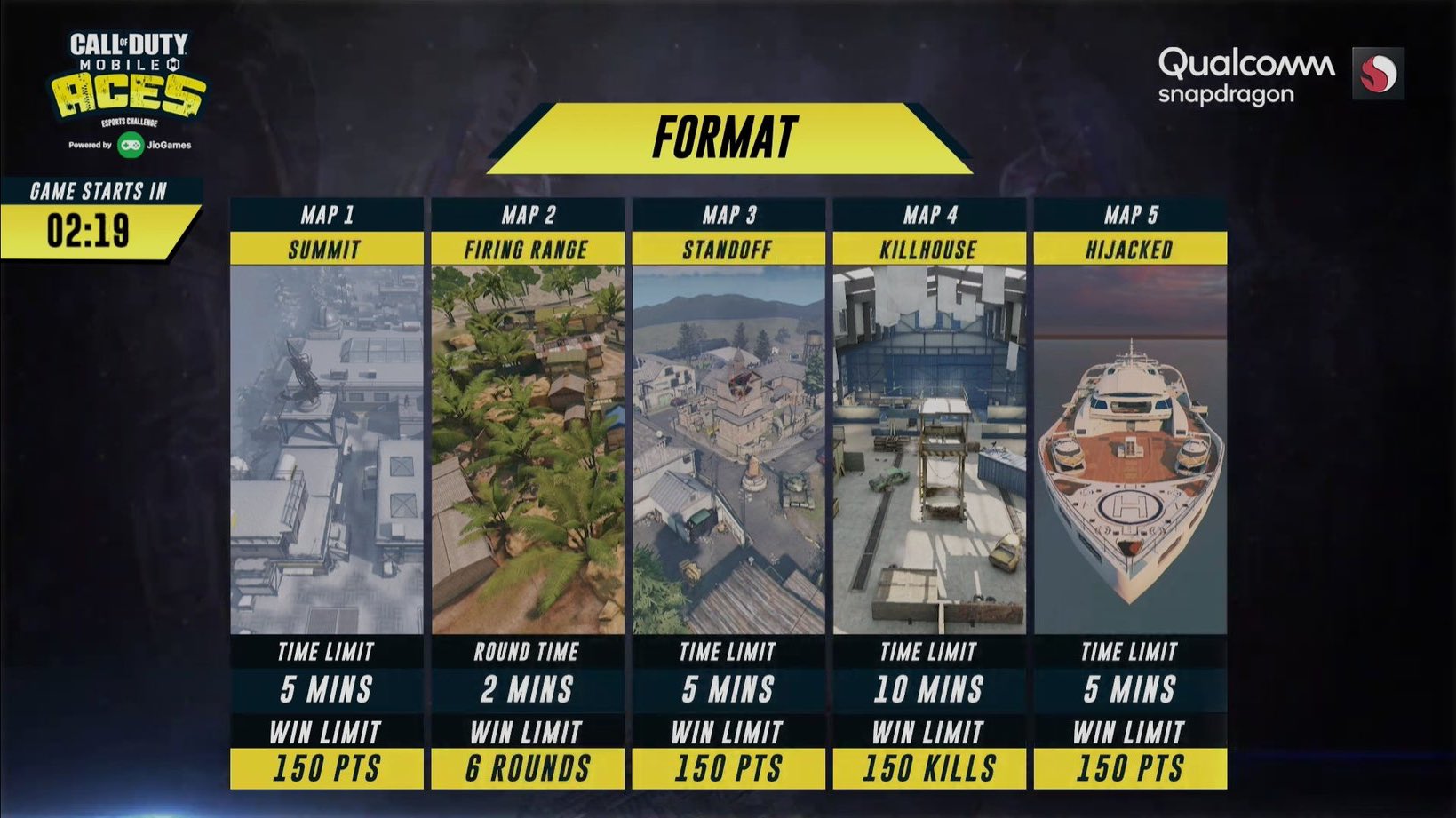 Cod Mobile Esports There S A 34 000 Codm Tournament Happening In India Where Frontline On Killhouse Is One Of The Maps T Co 1kouxzyrmt Twitter