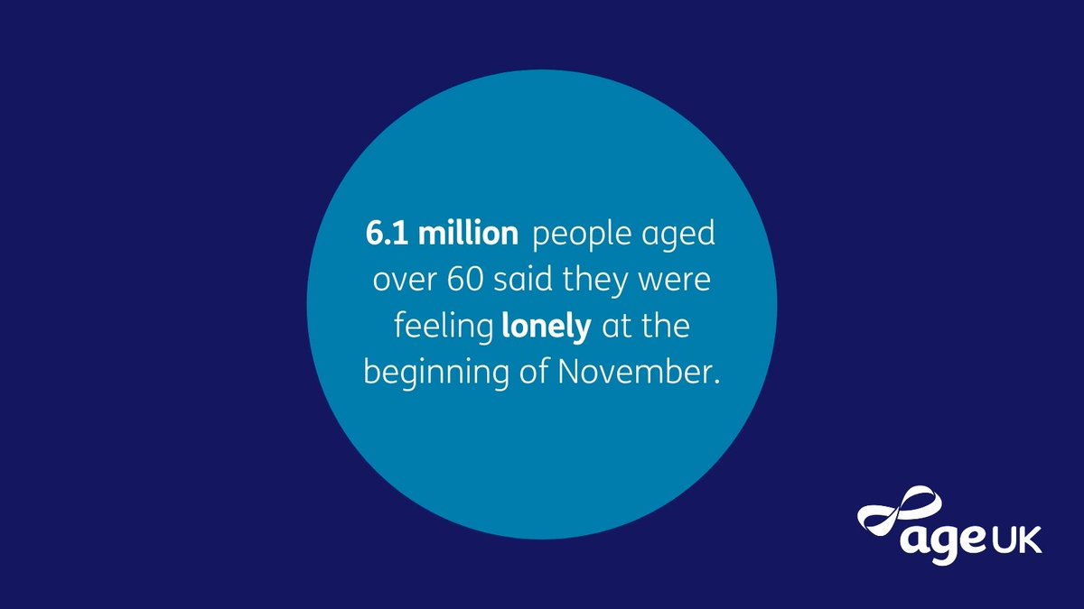 ageukcampaigns's tweet photo. Loneliness was a problem for older people long before the coronavirus pandemic, and it's going to stay a problem as we move out of it.
As #LonelinessAwarenessWeek ends, let's keep the conversation going. #LetsTalkLoneliness
Age UK is here to help, visit https://t.co/bwsaqb5iPs https://t.co/ltsLgOOt9C