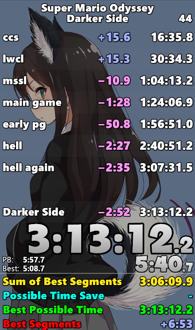 finally got something a bit closer to my skill level :o gonna keep grinding this cat tho its rly fun plus a lot of timesave(20s sand 1, 30s mssl, 20s bowsers 2, 30s seaside 2, 50s wooded 2, 30s lake 2, 30s cap 2, 20s lost 2, 30s lunch 3, 30s darker)