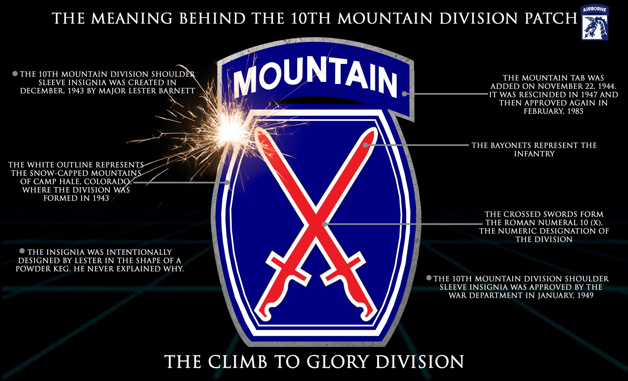 XVIII Airborne Corps on Twitter "Next up on 18th Airborne Corps Patch