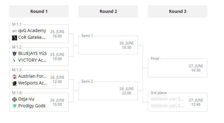 pr0text's tweet photo. Nächstes Wochenende 
Freitag:
@qvGeSports Ac  vs  @CoRGATEKEEPERS 
@BLUEJAYS_Sports YGS vs @V1CTORY_Esports Ac

Samstag:
@AustrianForce vs @WeSports_de Ac
@DejavuClanR6 vs @prodigy_gods https://t.co/zgnYlCovU7
