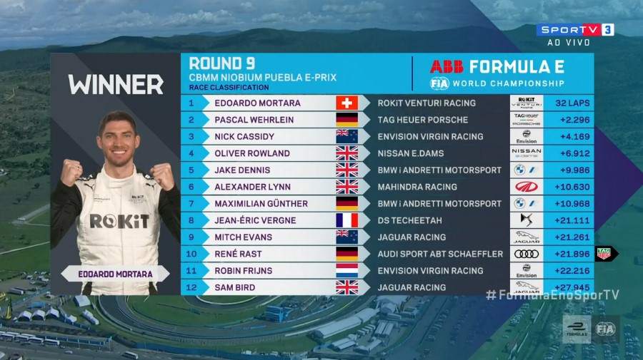 Formula E | Puebla E-Prix - Mortara trionfa e va in vetta ...