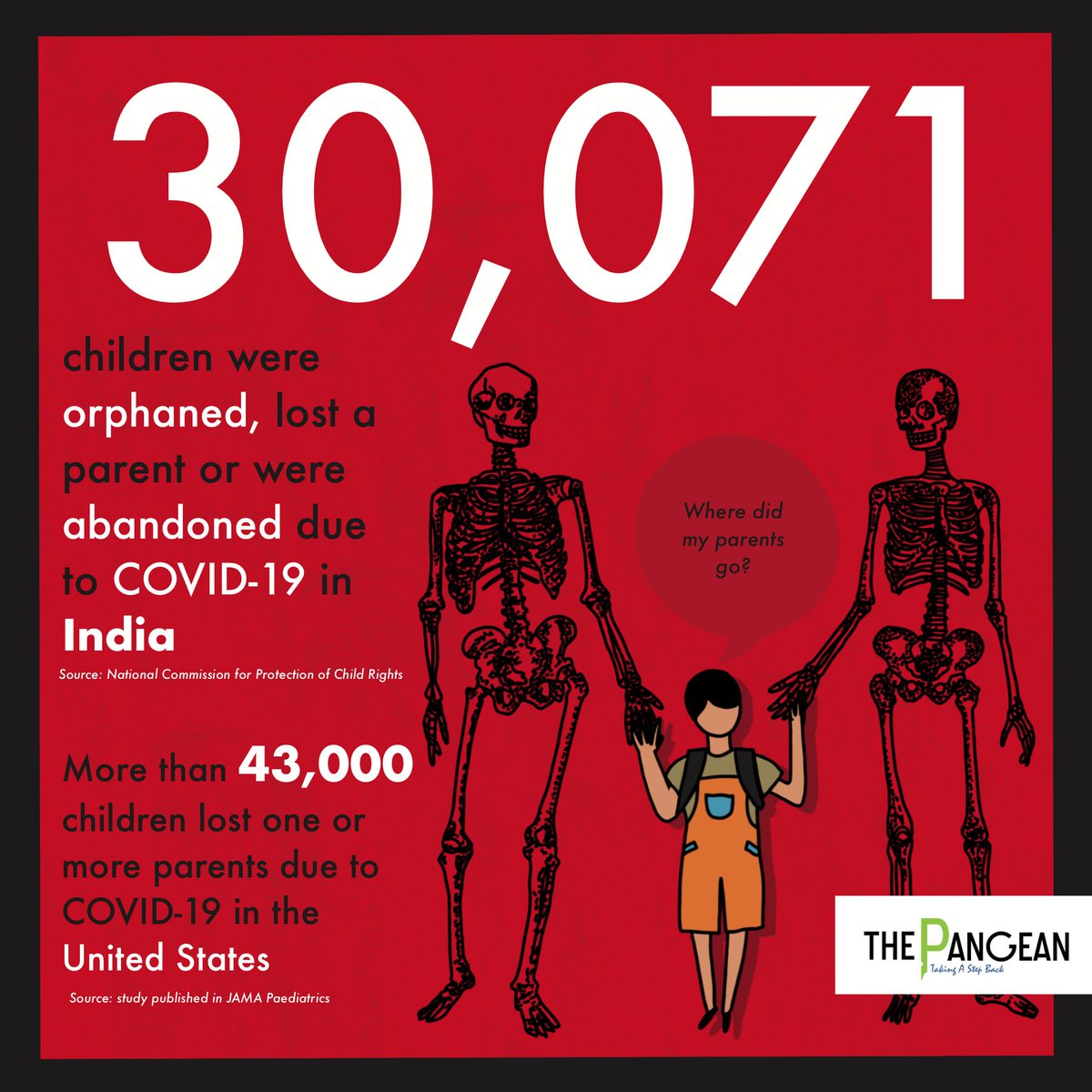 ThePangean's tweet photo. This is an often overlooked and extremely cruel consequence of this pandemic. We wish to do our bit in highlighting it.

#COVID #Children #Orphan #thepangean https://t.co/BIuyycFp4k