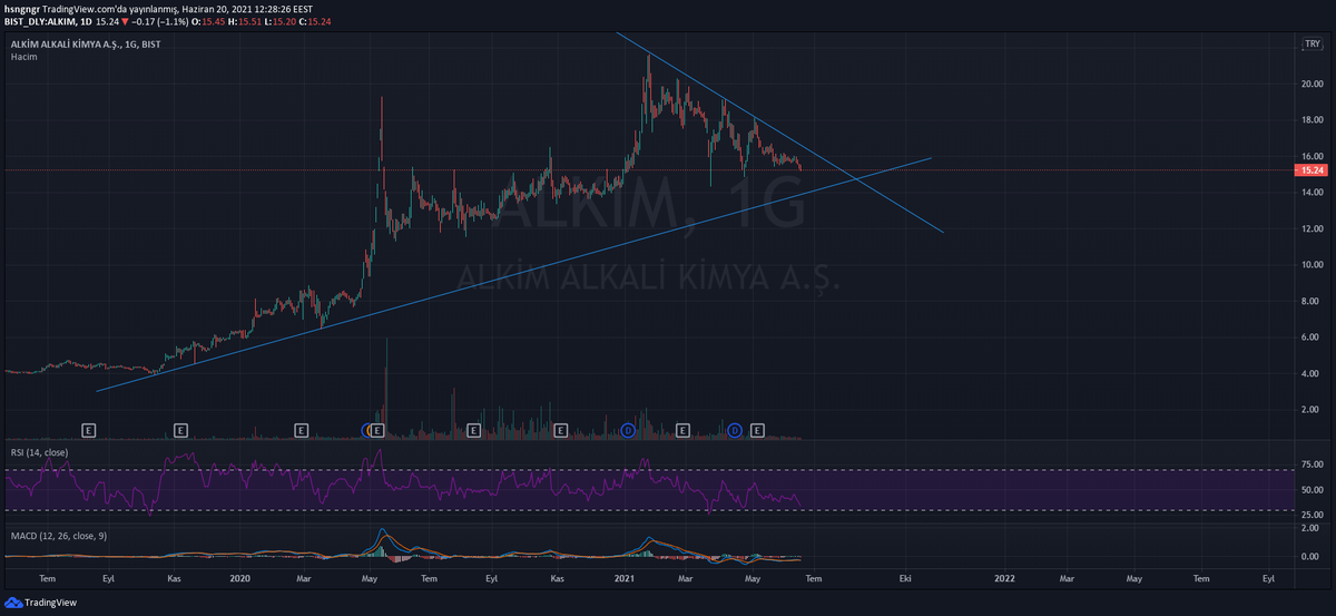#alkim kesişim değerlendirilebilir.