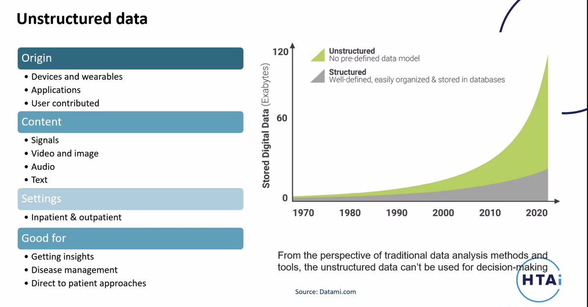 Petelos1's tweet photo. Discussing potential of #ai #artificialintelligence to render #unstructureddata meaningful and how different research Qs can be answered by different types of #data #HTA #HTAi2021VirtualAM #HTAiRWEnAI @HTAiRWEnAI @EUPHA_HTA @DimitraLingri @HTAiOrg @IQVIA_global @evers_silvia https://t.co/YryRel8owy