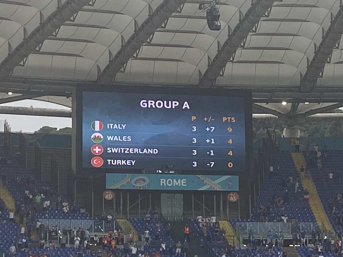 A picture can say a thousand words.

#WAL | #EURO2020 | #TogetherStronger