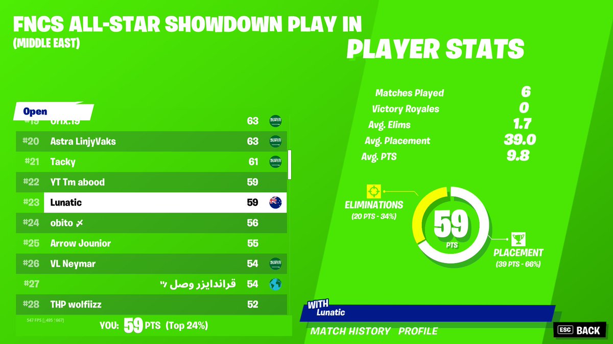 tried my best but got 14 points off qual cuz some washy griefed me cuz he got 0 points