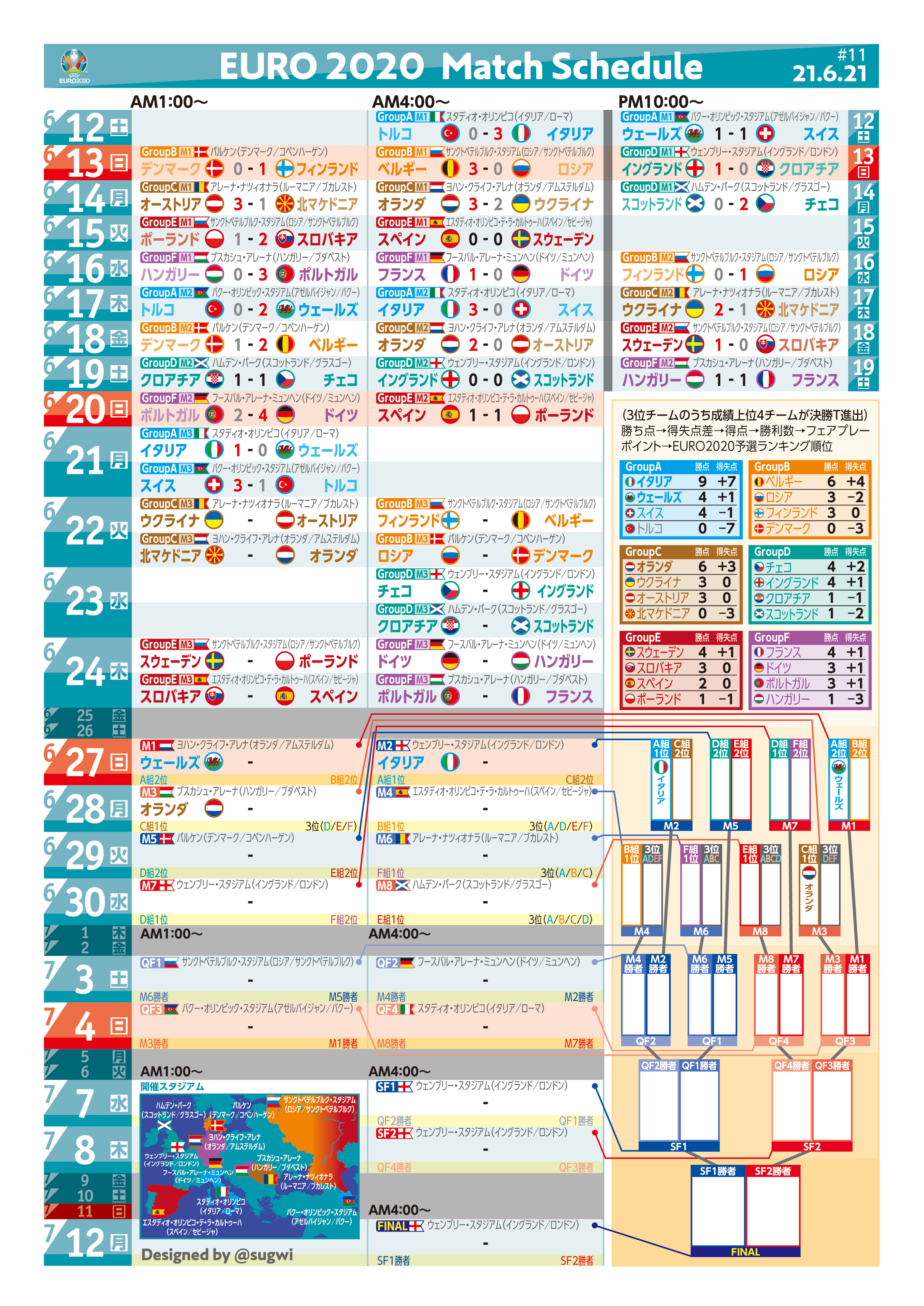 Sugwi 7 7 21 ラロハ散る よくがんばった 開催国とスタジアム名全部載せの日本時間基準日程表 A3プリントもオススメ ネットプリント予約番号 7 14まで ミス発見時は優しくリプを 随時更新 Euro ユーロ Euro日程表s