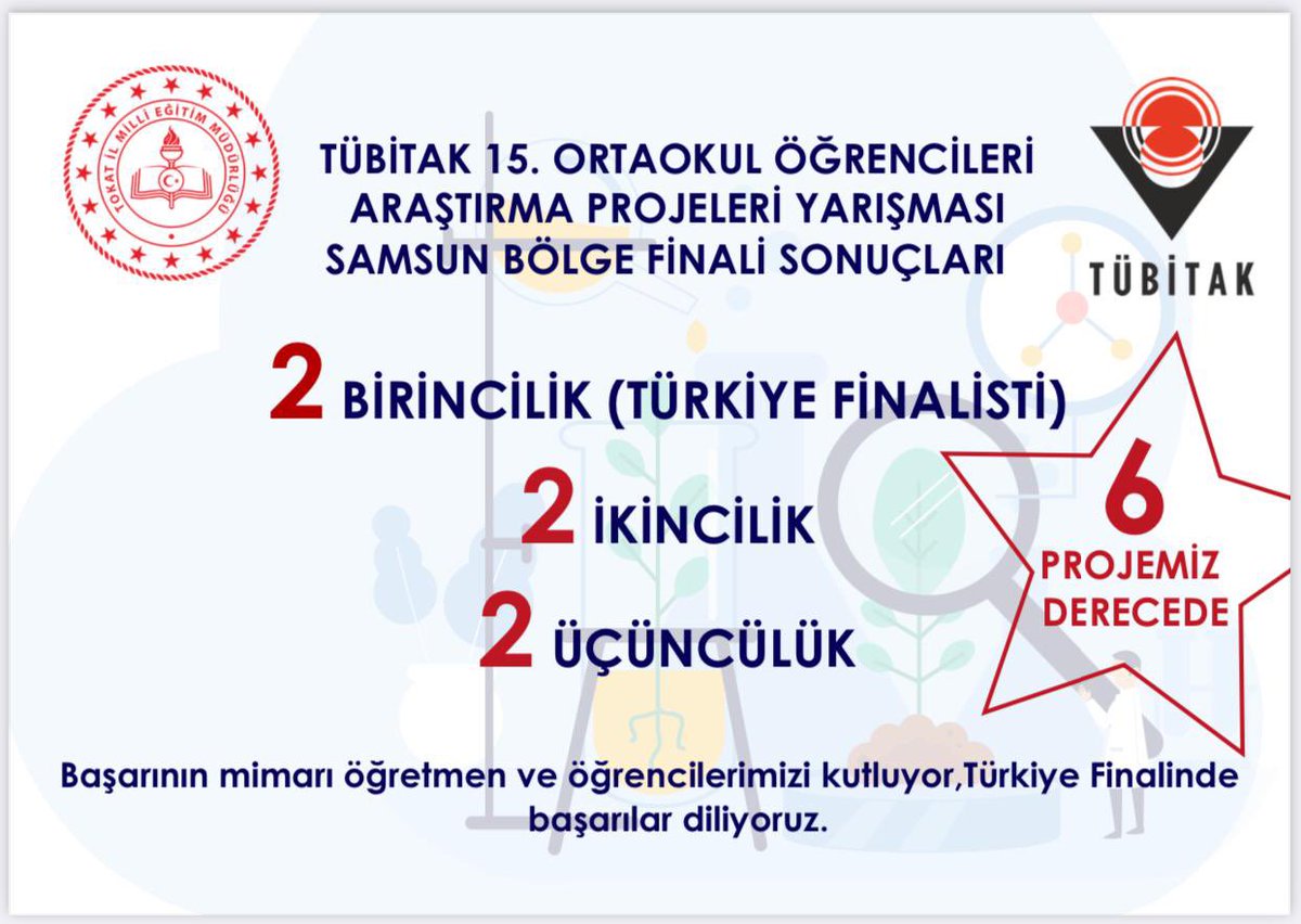 TÜBİTAK Ortaokul Öğrencileri Araştırma Projeleri Yarışması Bölge Finalinde;  #TOKAT 👏🏻

2️⃣Birincilik    🥇(TÜRKİYE Finalisti)  
2️⃣İkincilik      🥈
2️⃣Üçüncülük🥉

Başarının mimarı öğretmen ve öğrencilerimizi kutluyor; #TÜRKİYE Finalinde başarılar diliyoruz.