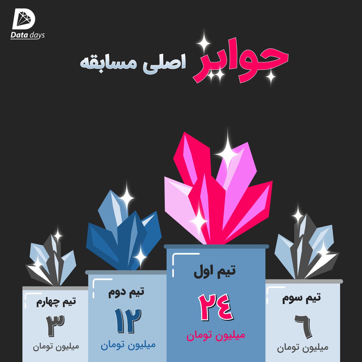 DataDays_Sharif's tweet photo. جوایز رویداد امسال با نظر برگزارکنندگان افزایش پیدا کرد!
#DataDays2021
#We_Recommend https://t.co/Jfm6ECWwt6